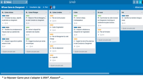Trello MPG